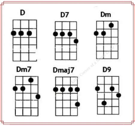 dbm ukulele chord|Ukulele Chords: D / D7 / Dm / Dm7 / Dmaj7 / D9 / D6 .